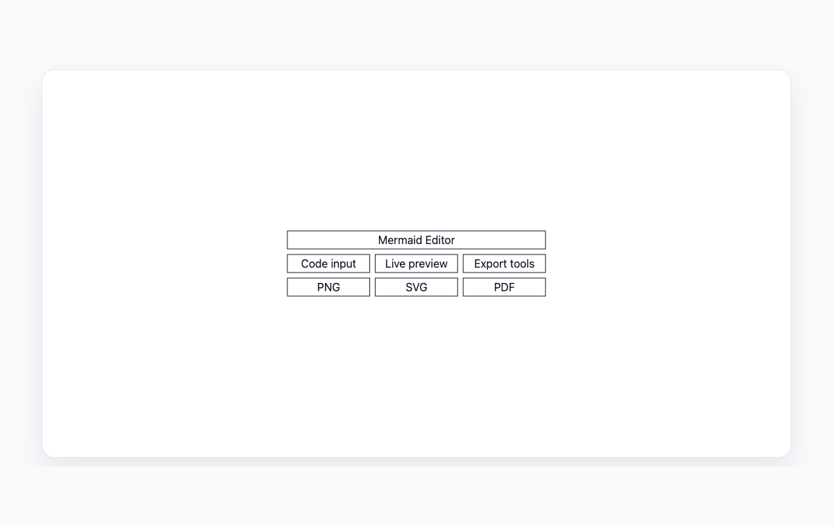 Mermaid block diagram example showing code input, live preview, and PNG SVG PDF export blocks