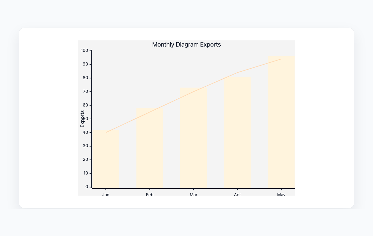 XY chart builder example preview showing monthly diagram exports